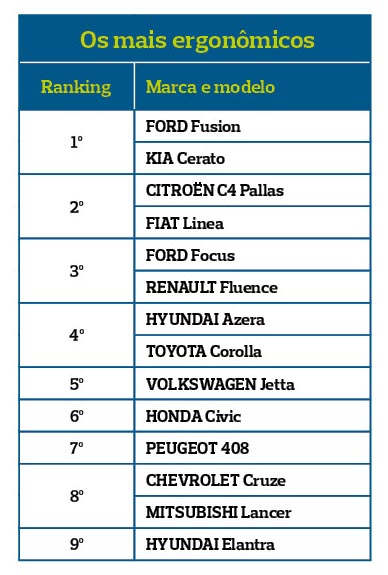 Resultados - Ergonomia